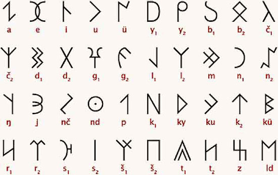 orkhon-old-turkic-alphabet – چشم انداز