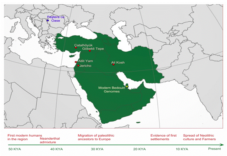 نیاکان و نوادگان مردمان ایران، ترکیه و خاورمیانه