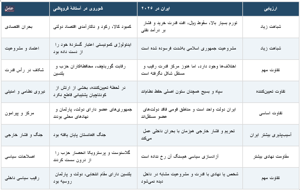 جمهوری اسلامی در «آستانهٔ فروپاشی»؟